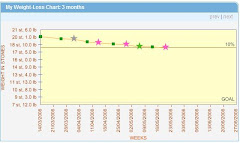 9 week weight loss chart