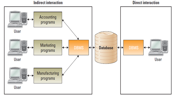 database managment system Considered at the heart of operational & analytical business systems, database management plays an important role in functioning & security in organisation. database managment system Considered at the heart of operational & analytical business systems, database management plays an important role in functioning & security in organisation.