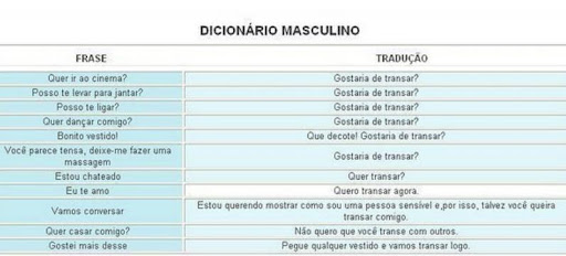 Dicionario Masculino S