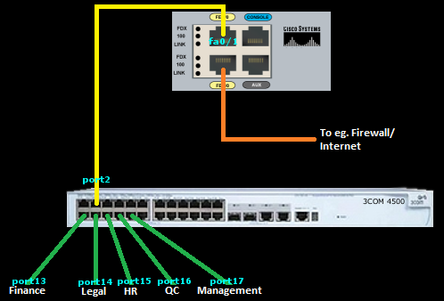 Switch+port+security+protect