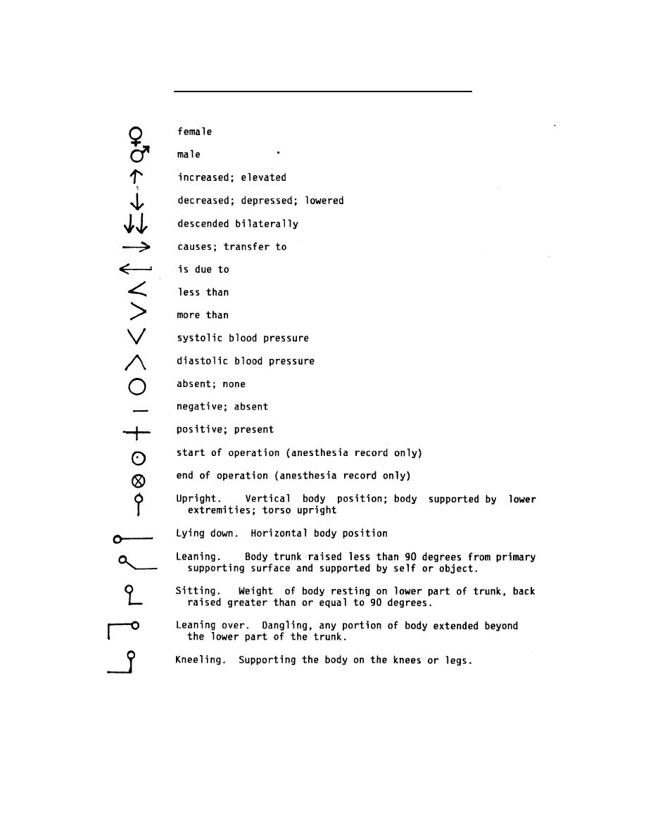 Can you use abbreviations dissertation