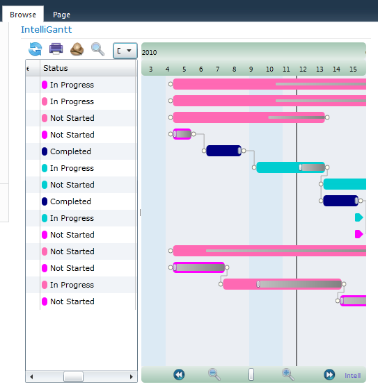 intelligantt changing colors in gantt chart gant scheme