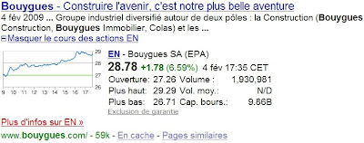 Les cours de la Bourse dans Google