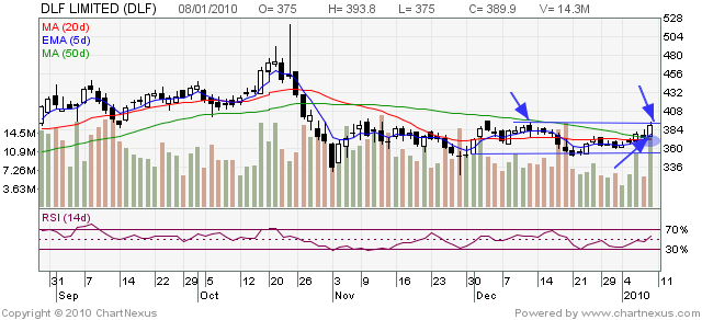 [2010Jan-DLF+LIMITED-640x292.png]