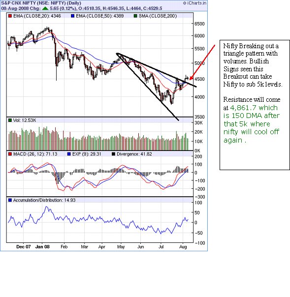 [Nifty+Medium+term+view.bmp]
