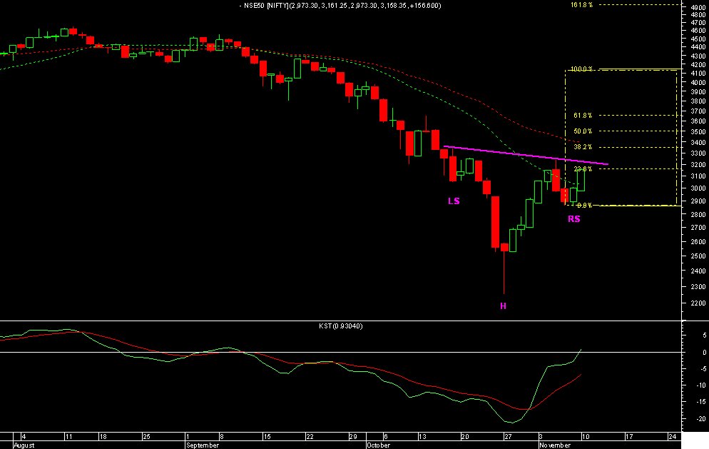 [Nifty+Inverterd+head+and+Shoulder.bmp]