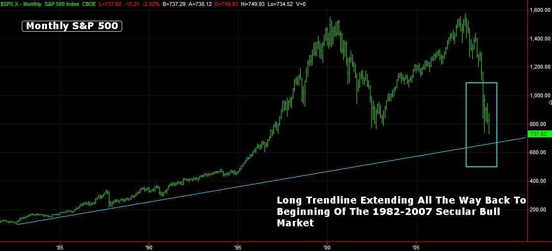 [S&P+Long+term+Chart.bmp]