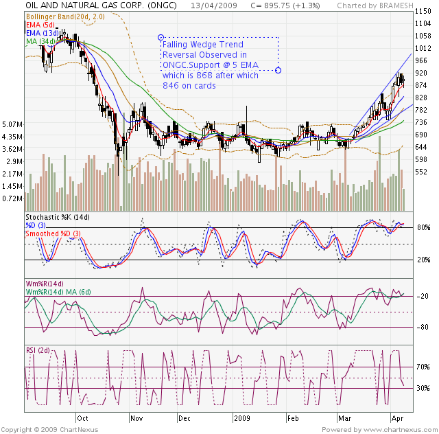 [2009Apr-OIL+AND+NATURAL+GAS+CORP.-640x632.png]