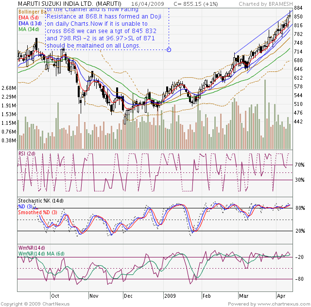 [2009Apr-MARUTI+SUZUKI+INDIA+LTD.-640x632.png]