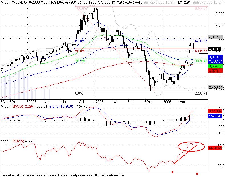 [Nifty+Weekly+view.jpg]