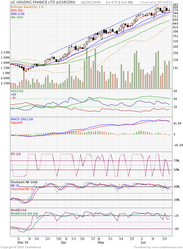 [2009Jun-LIC+HOUSING+FINANCE+LTD-640x870.png]