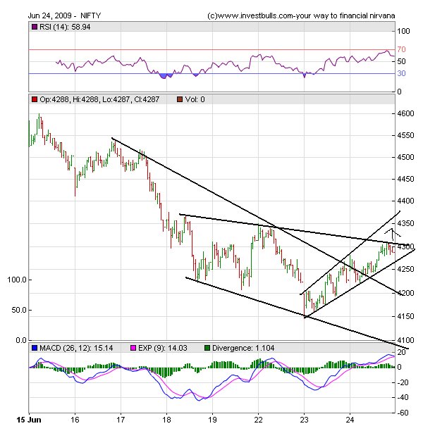 [Nifty+15+Mins+updated.bmp]