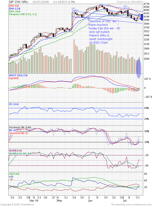 [2009Jul-S&P+CNX+Nifty-640x870.png]