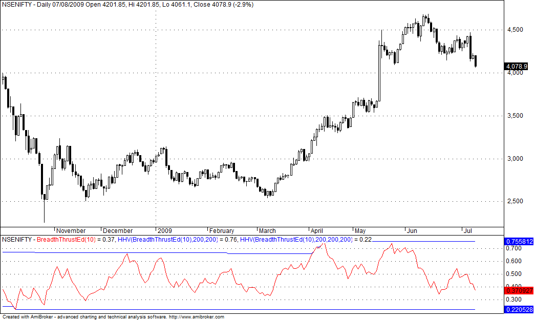 [RECENT+BREADTH+THRUST.png]