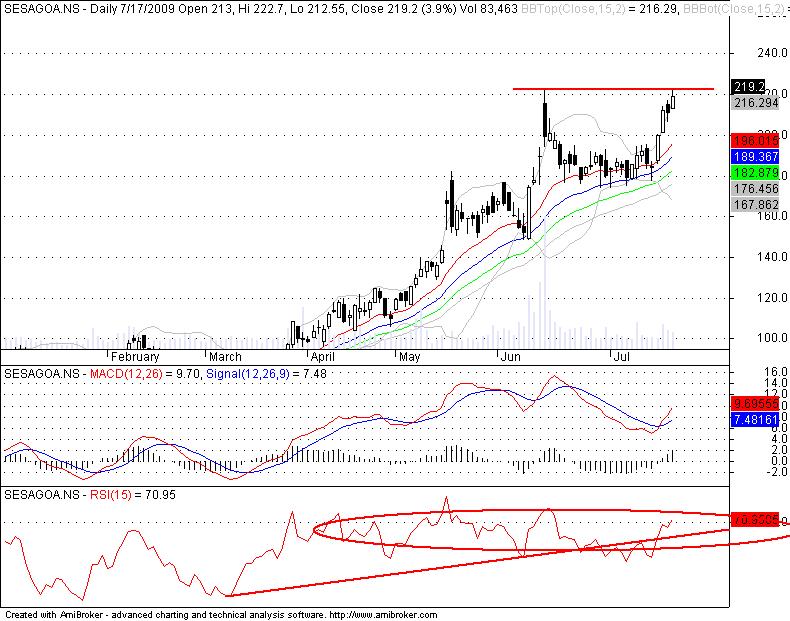 [Sesa+Goa+Daily.jpg]