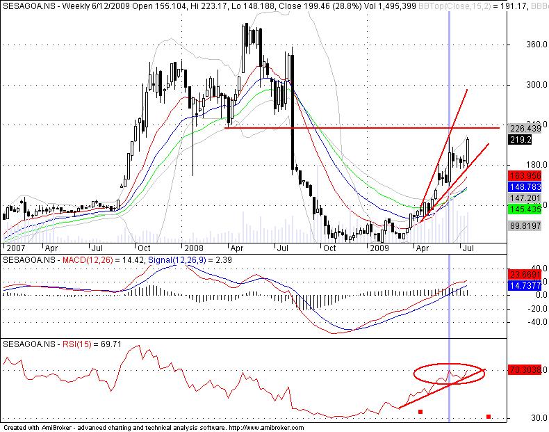 [Sesa+Goa+Weekly.jpg]