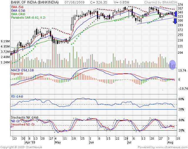 [2009Aug-BANK+OF+INDIA-640x510.png]