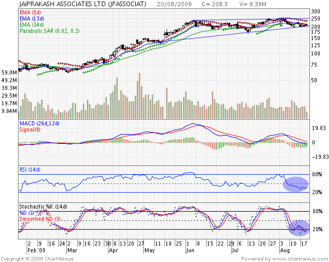 [2009Aug-JAIPRAKASH+ASSOCIATES+LTD-640x510.png]
