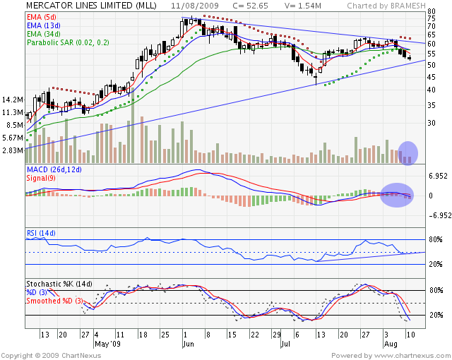 [2009Aug-MERCATOR+LINES+LIMITED-640x510.png]