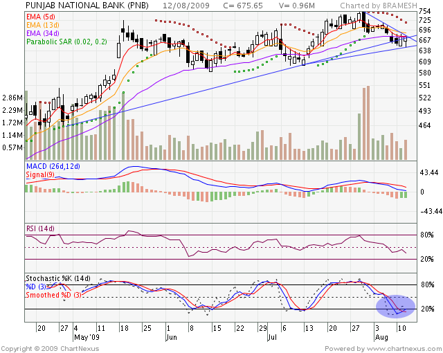 [2009Aug-PUNJAB+NATIONAL+BANK-640x510.png]