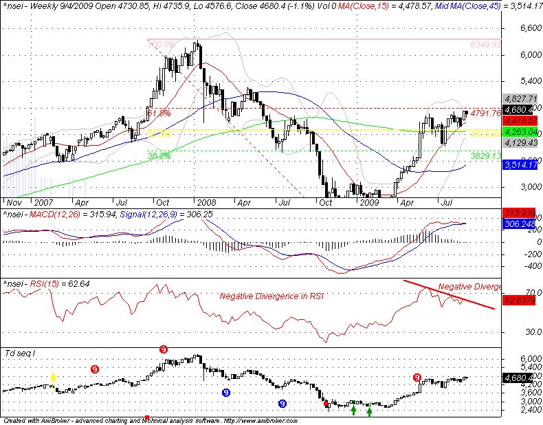 [Nifty+Weekly.bmp]