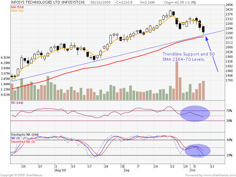 [2009Oct-INFOSYS+TECHNOLOGIES+LTD-800x600.png]
