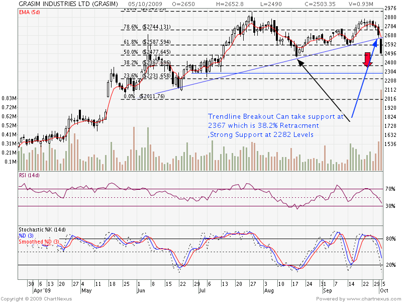 [2009Oct-GRASIM+INDUSTRIES+LTD-800x600.png]