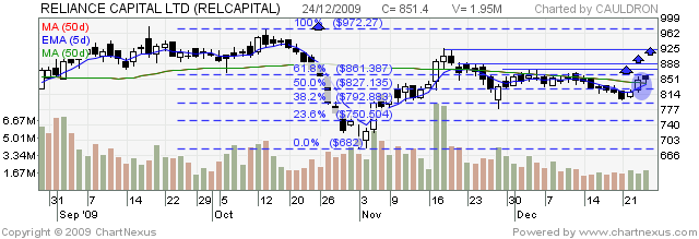 [2009Dec-RELIANCE+CAPITAL+LTD-640x219.png]