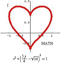 I Heart Mathematics