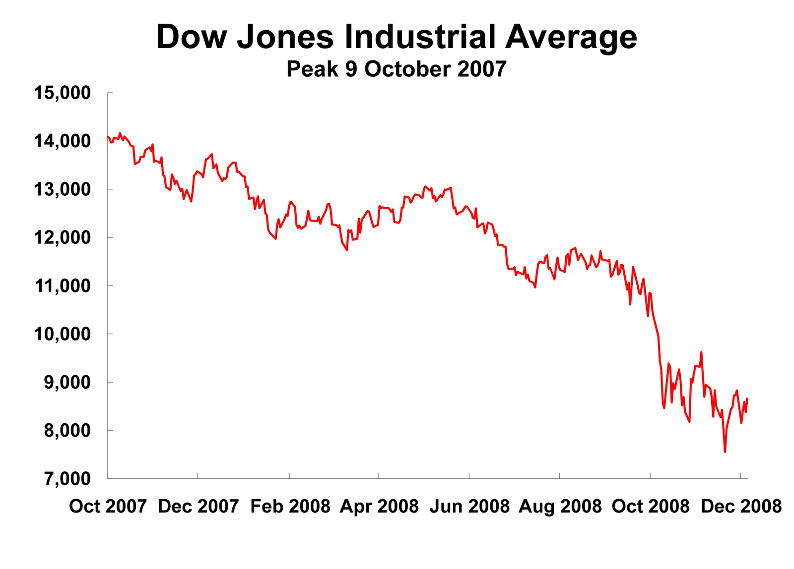 [Dow+08+12+06.gif]
