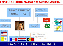 Expose Antonio Maino aka Sonia Gandhi