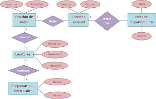 Relaciones de cardinalidad