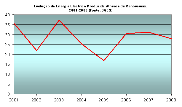 [energias+renováveis+verdadeira.png]
