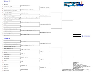 Tabellone Marketing Blog Playoffs 2007