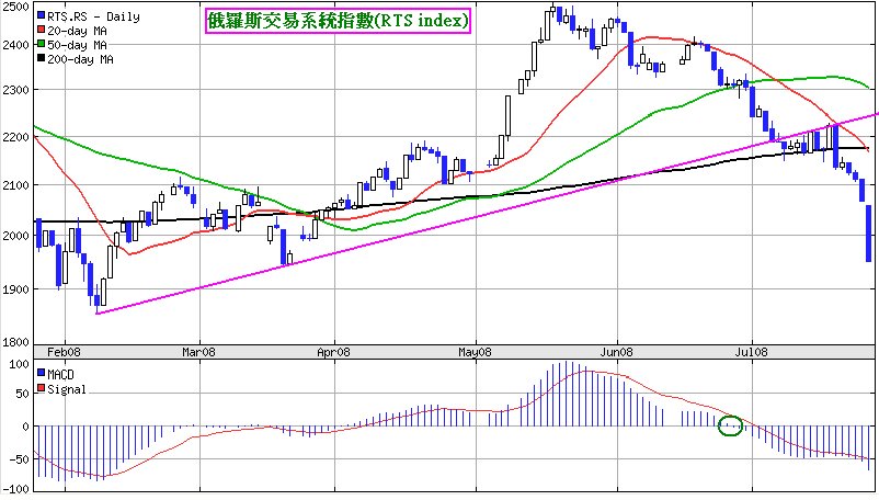 [RTSinfex20080725.bmp]