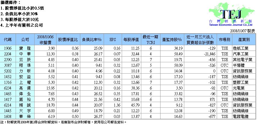 [VALUESTOCKS20081008.bmp]