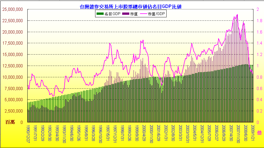 [mv-gdp20090205.gif]