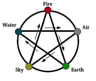 [5element+2.png]