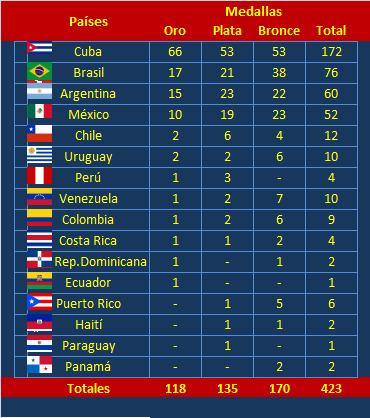 juegos