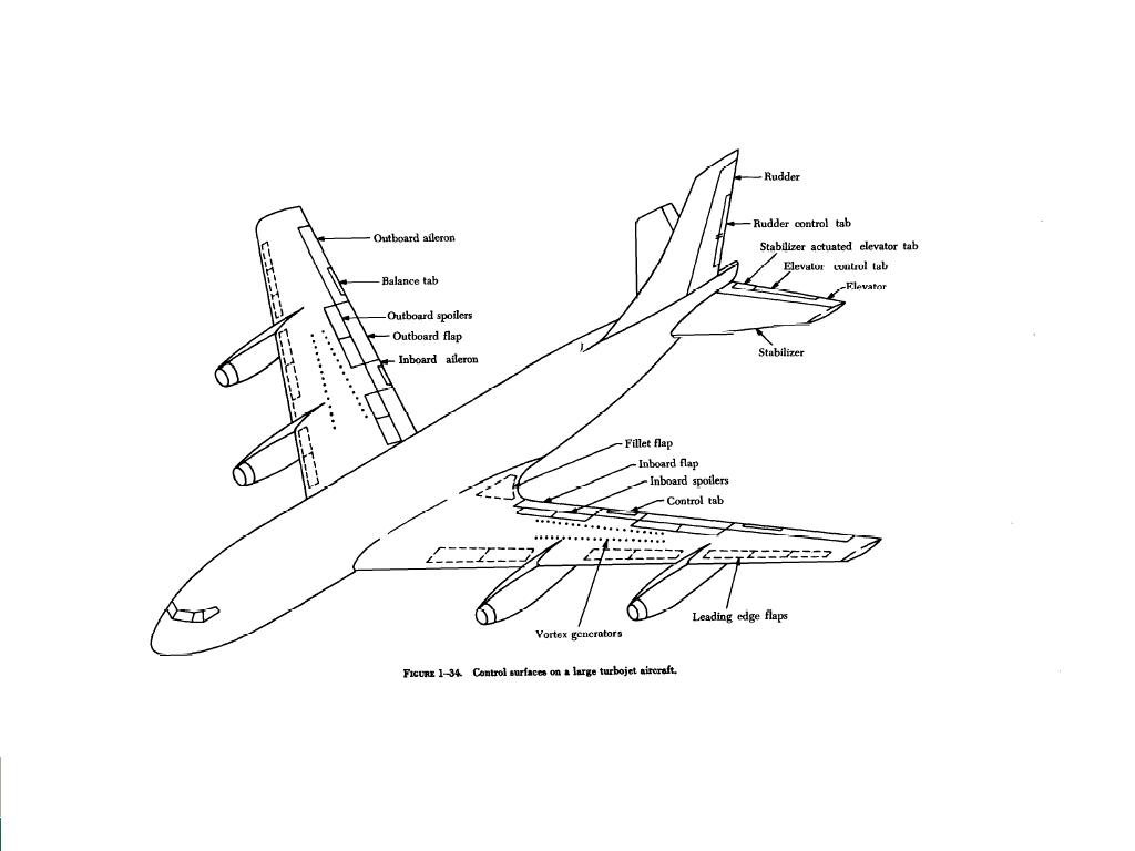 AIRCRAFT MAINTENANCE ENGINEERING Identification of Aircraft Parts