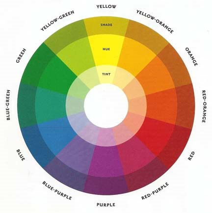 decorators color wheel. A colour wheel is a great tool