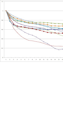 Volatility and correlation: Euribor volatility and correlation ... Volatility and correlation: Euribor volatility and correlation ...