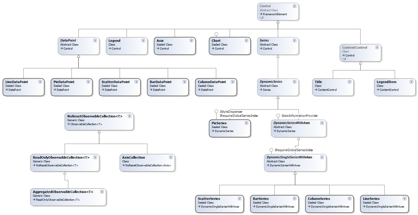 [DataVisualization.Simple.png]