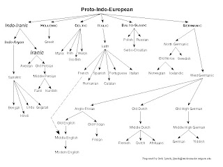 Indo-European+basic+chart+ ... Indo-European+basic+chart+ ...