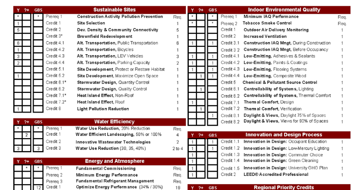 Sustainable Design and Construction LEED Costs