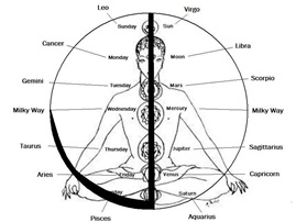 ancient egyptian scythe