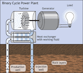Geothermal Power Generation Technology