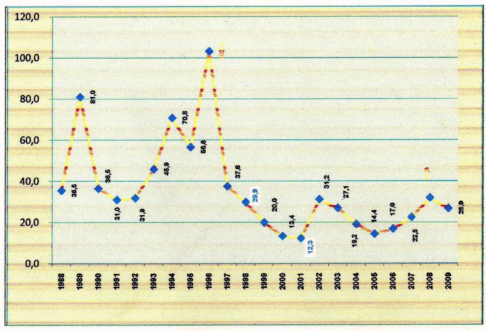 22 DE ENERO DE 1998 22 de enero de 1998: