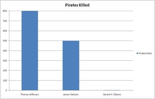 [pirate+graph+2.jpg]