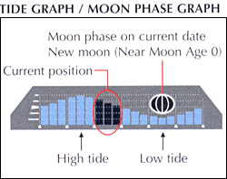 g shock moon and tide graph g shock moon and tide graph